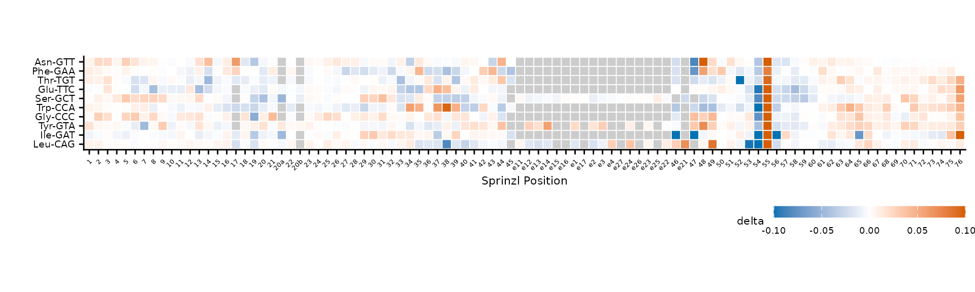 Clustering uses only positions with |delta| > 0.05.